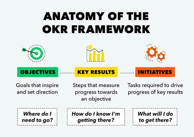 What is OKR? - (Mint, 2020)