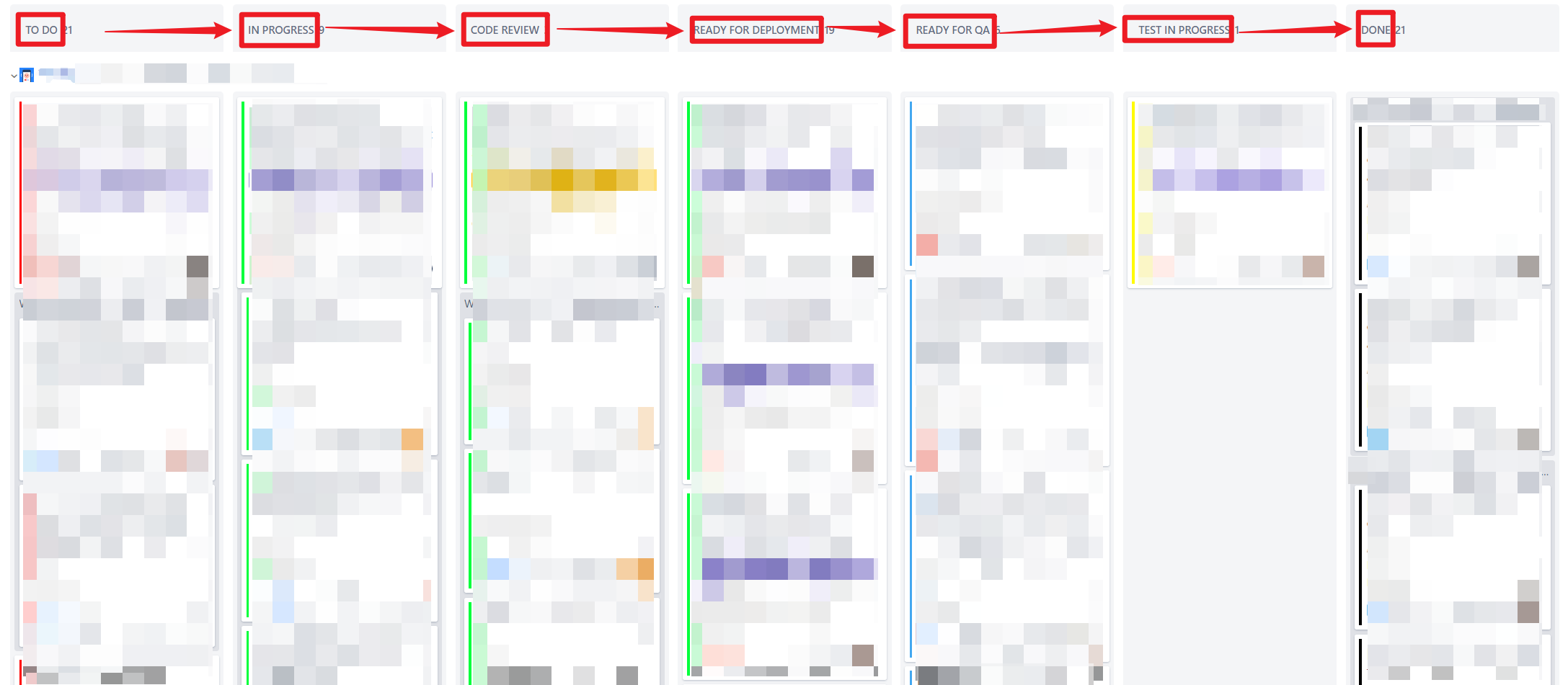 Kanban board is very effective for tracking OKR progress (own)